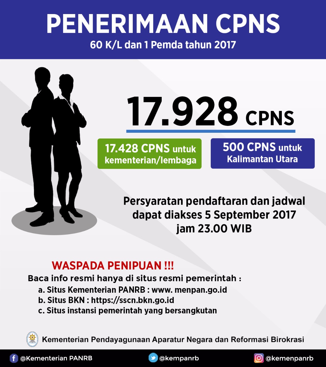 Kementerian Pendidikan Dan Kebudayaan Republik Indonesia